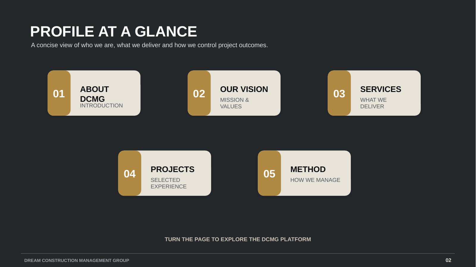 DCMG company profile at a glance